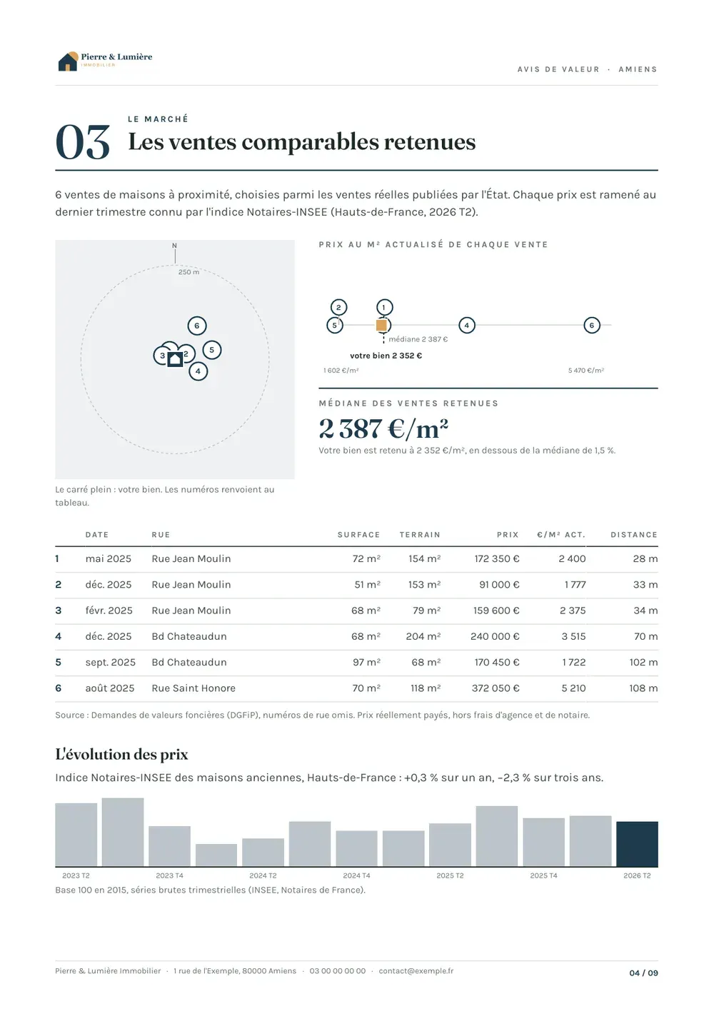Page des ventes comparables retenues